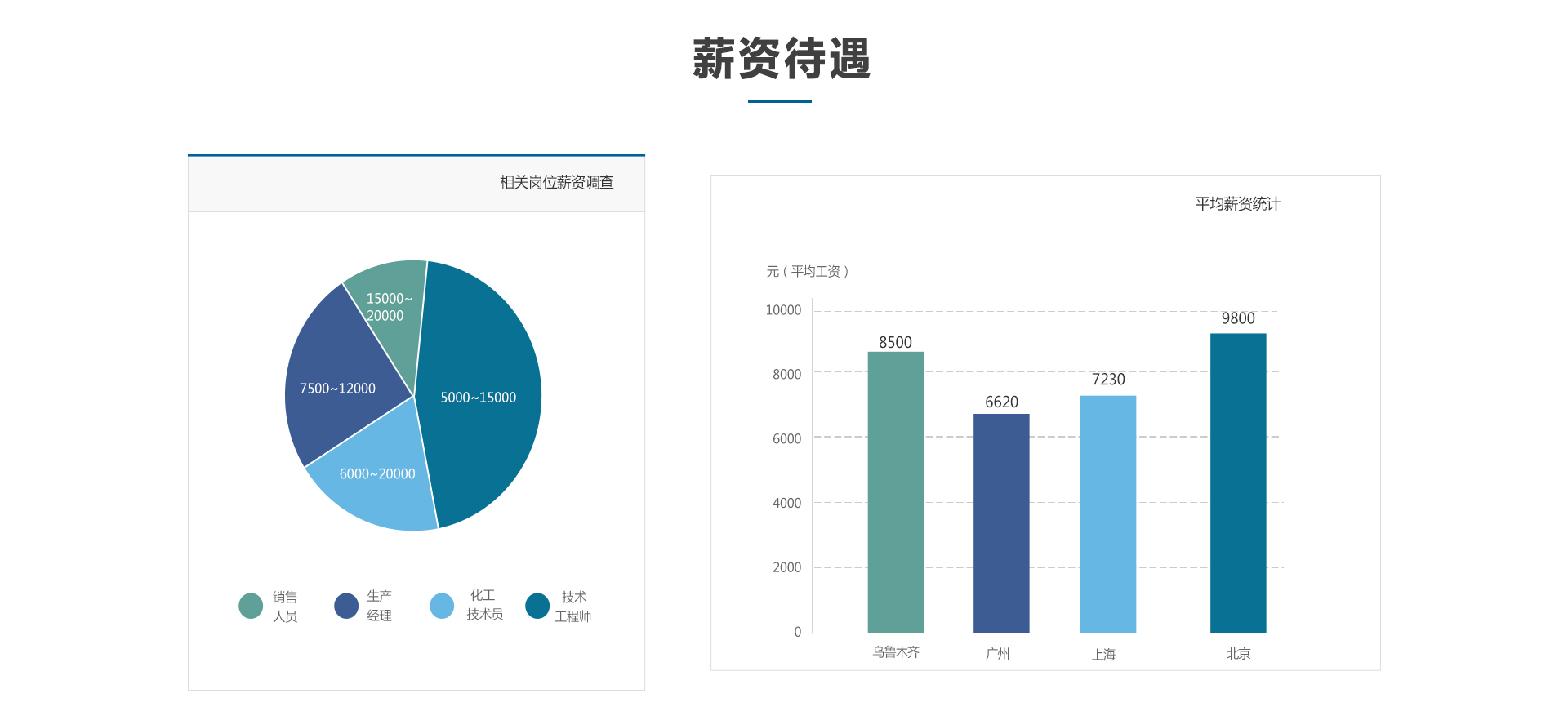 甘肃北方技工学校